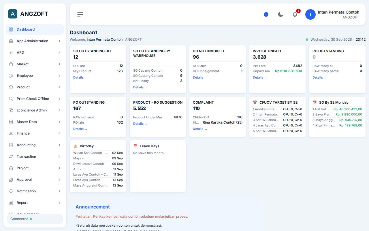 Layar Dashboard di aplikasi Angzoft ERP.