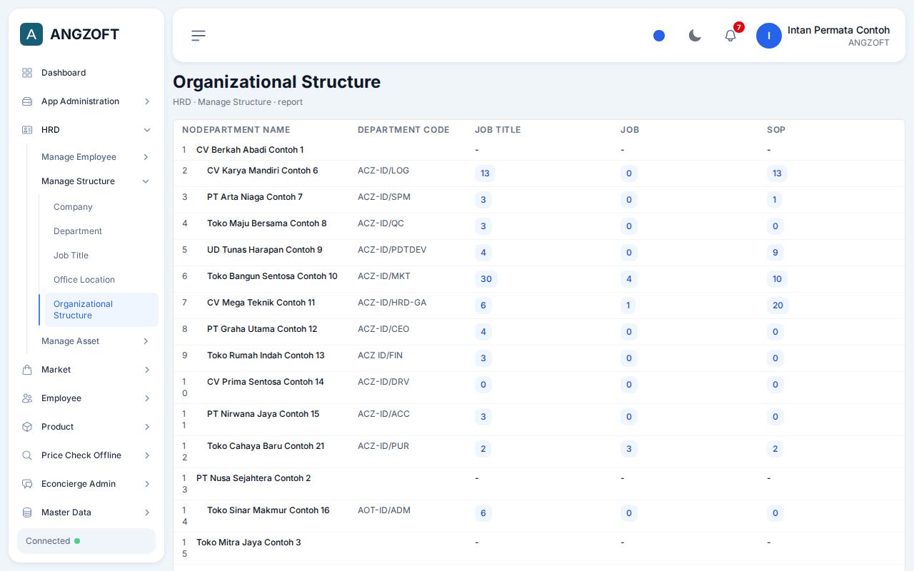 Layar Organizational Structure di aplikasi Angzoft ERP.