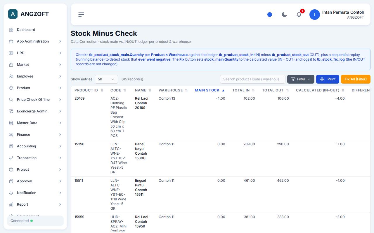 Layar Stock Minus Check di aplikasi Angzoft ERP.