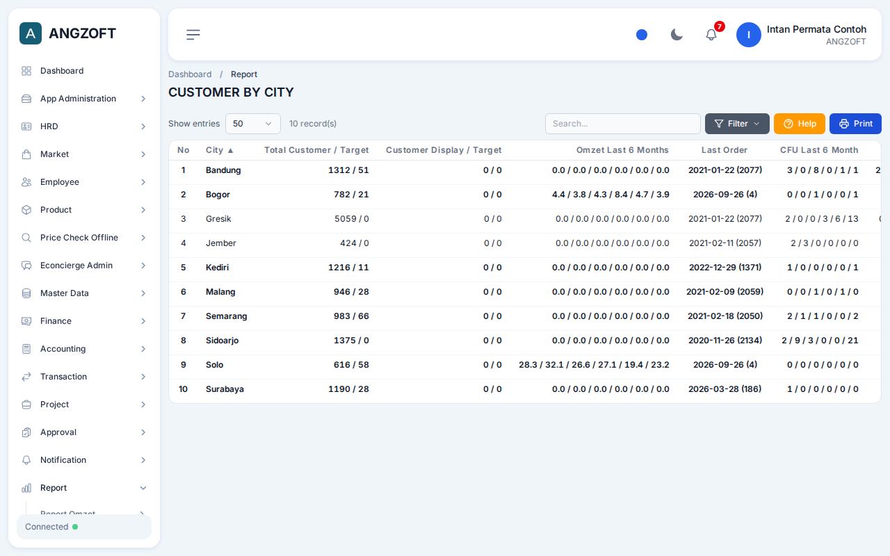 Layar Customer by City di aplikasi Angzoft ERP.