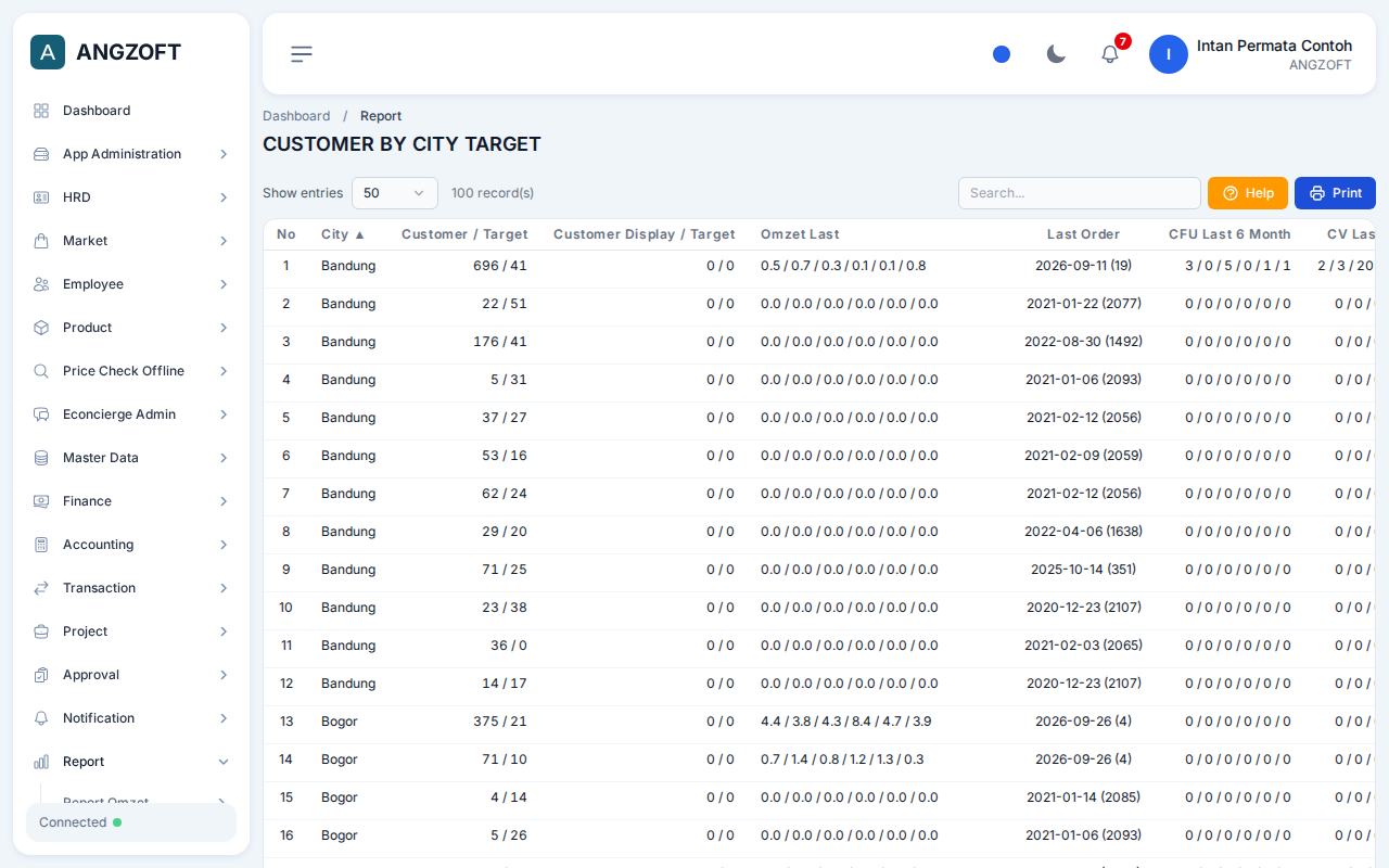 Layar Customer by City Target di aplikasi Angzoft ERP.