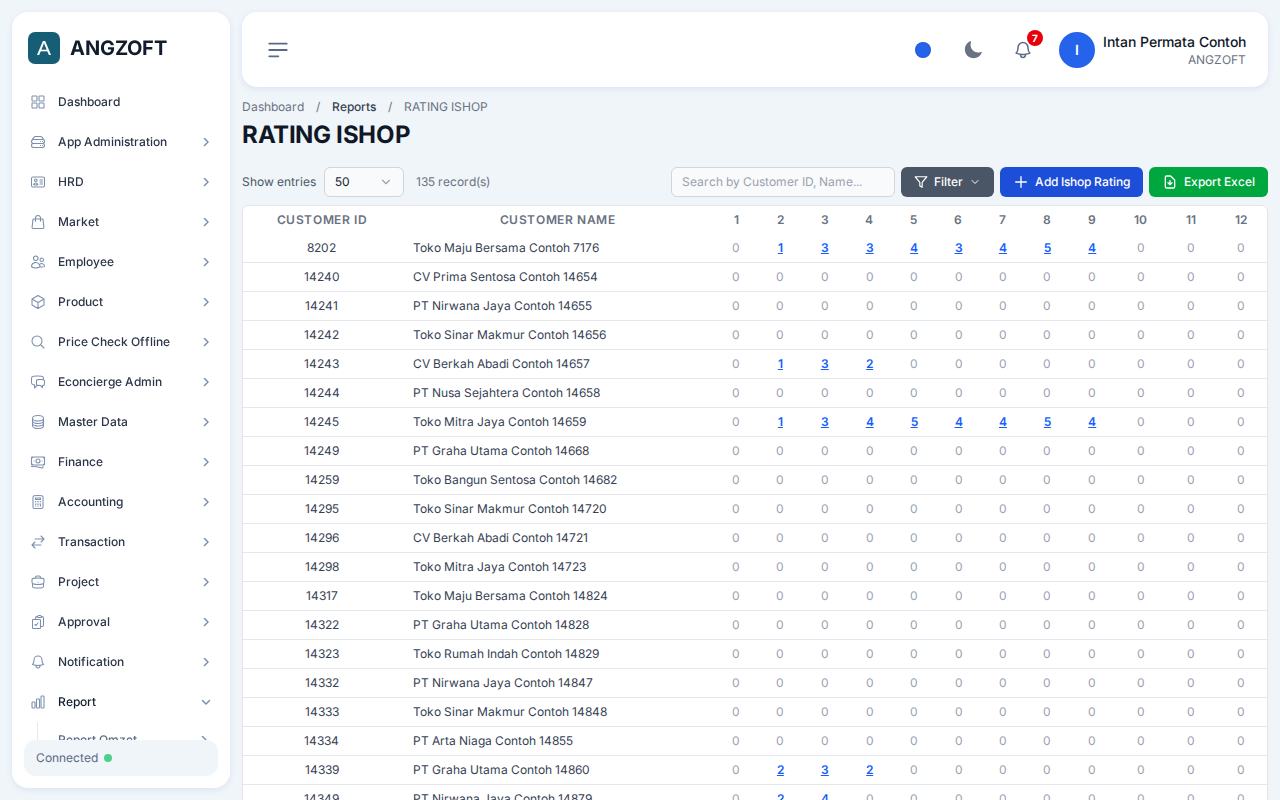 Layar Rating Ishop di aplikasi Angzoft ERP.