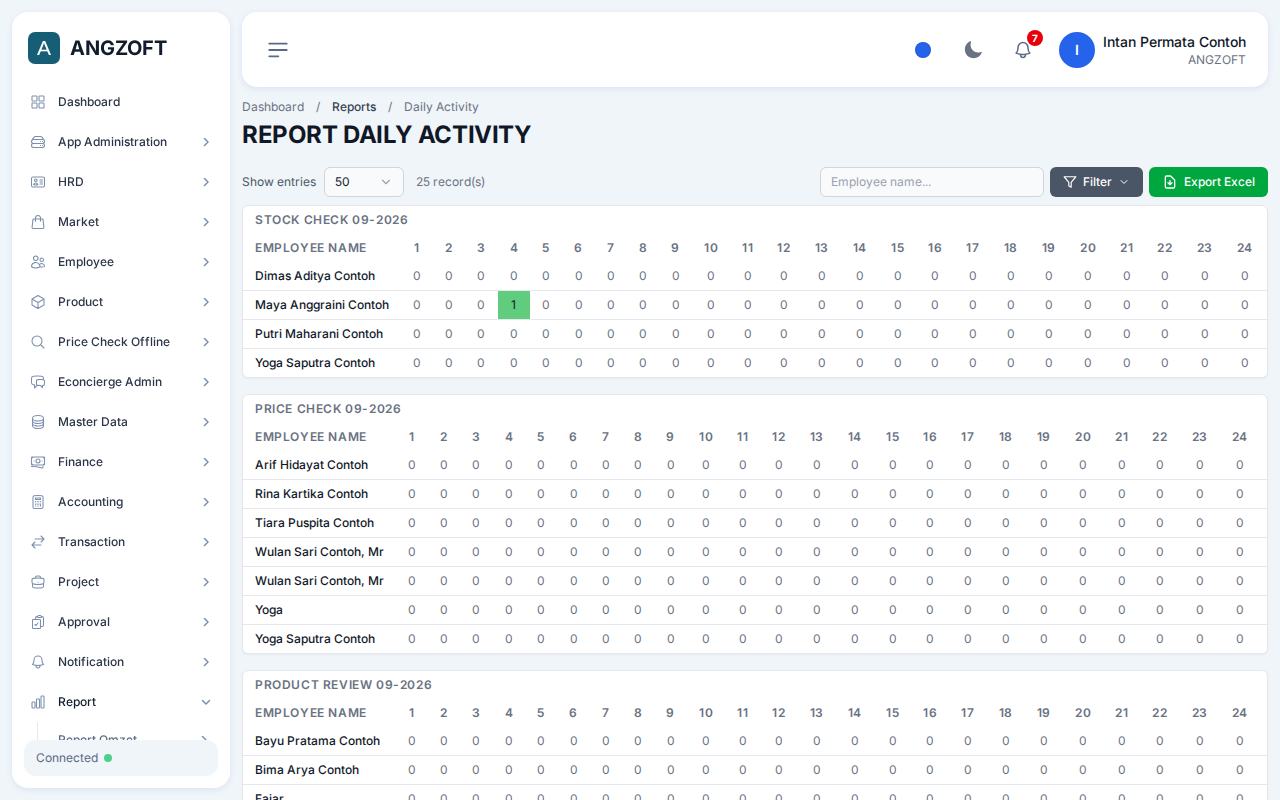 Layar Daily Activity di aplikasi Angzoft ERP.