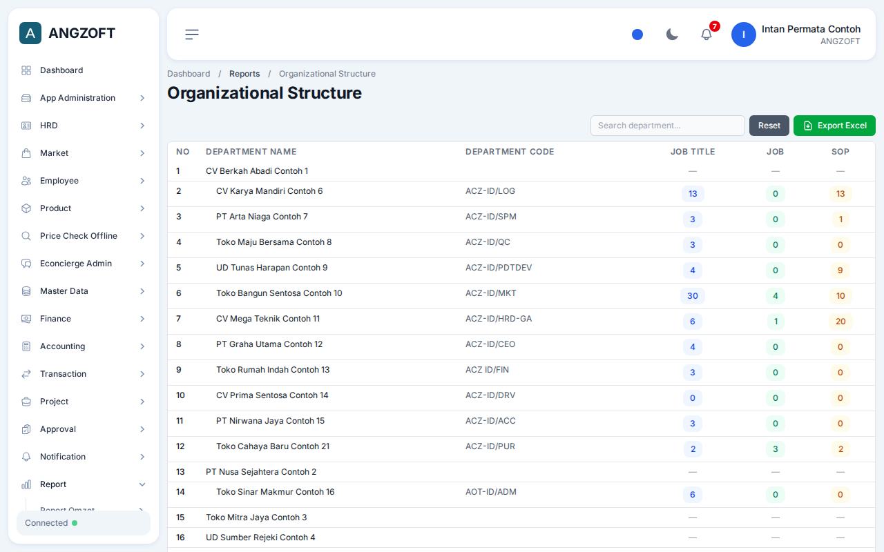 Layar Organizational Structure di aplikasi Angzoft ERP.