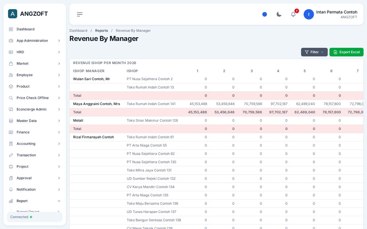 Layar Omzet By Manager di aplikasi Angzoft ERP.