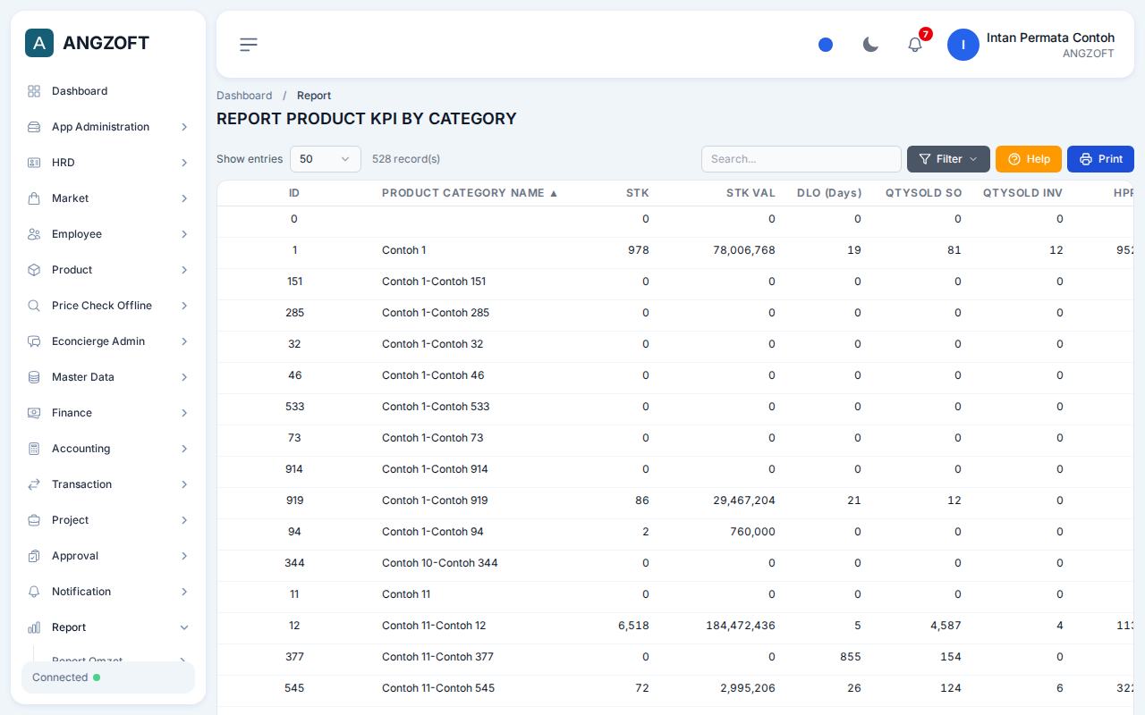 Layar Product KPI by Category di aplikasi Angzoft ERP.