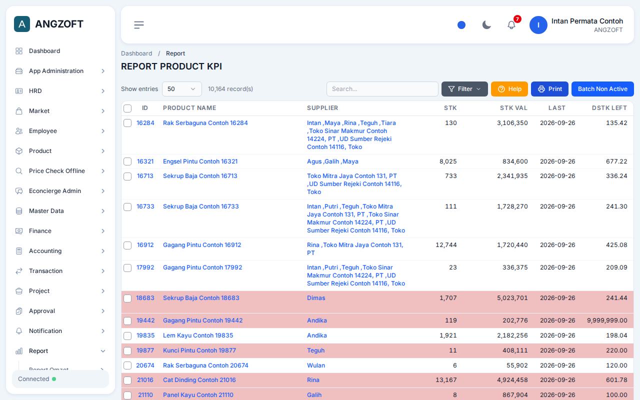 Layar Product KPI di aplikasi Angzoft ERP.