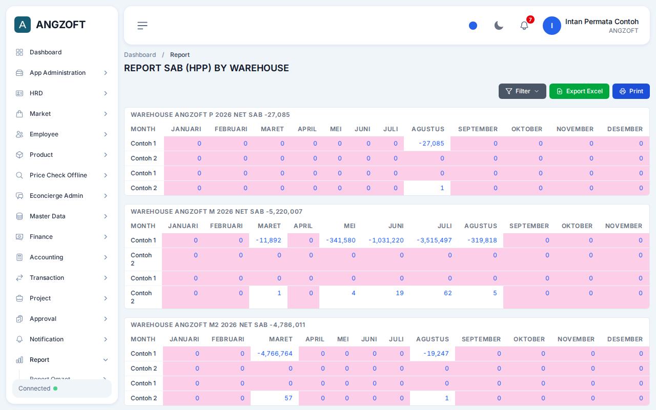 Layar SAB by Warehouse (HPP) di aplikasi Angzoft ERP.