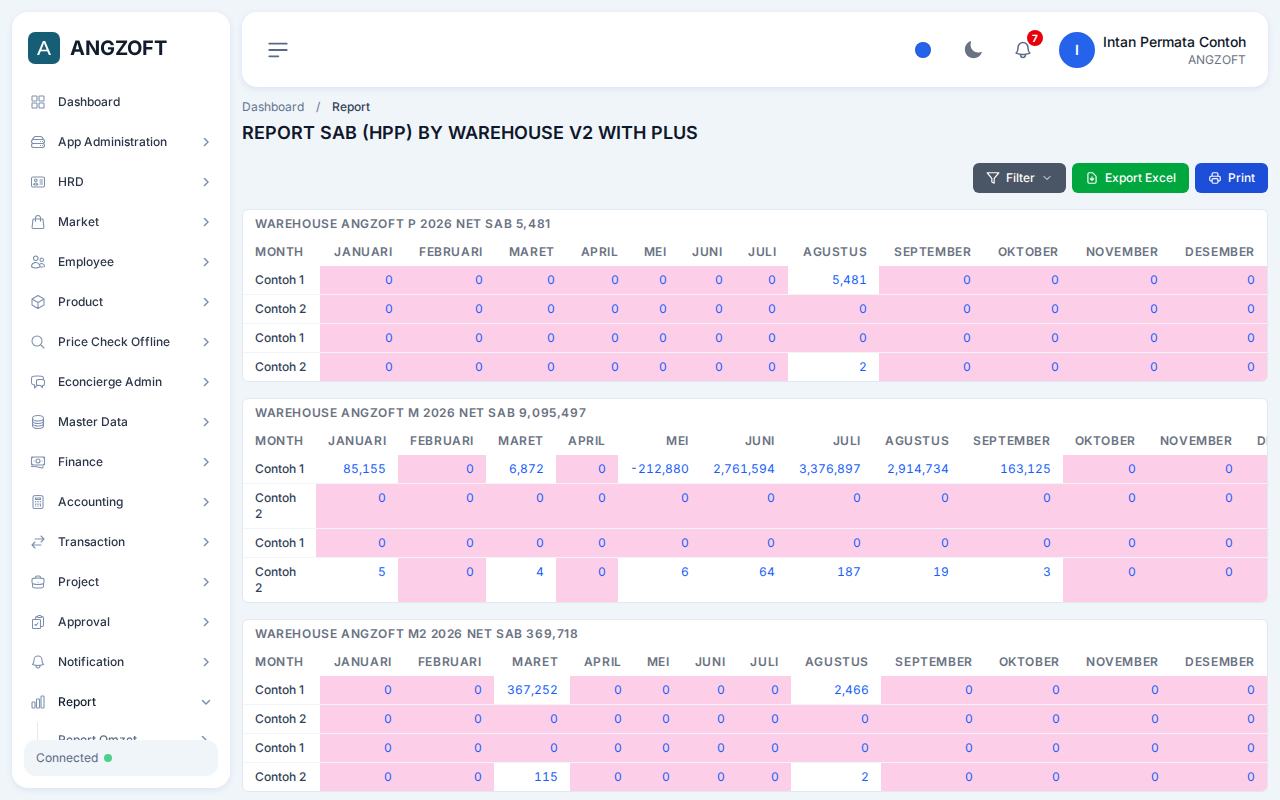 Layar SAB by Warehouse (HPP) V2 di aplikasi Angzoft ERP.