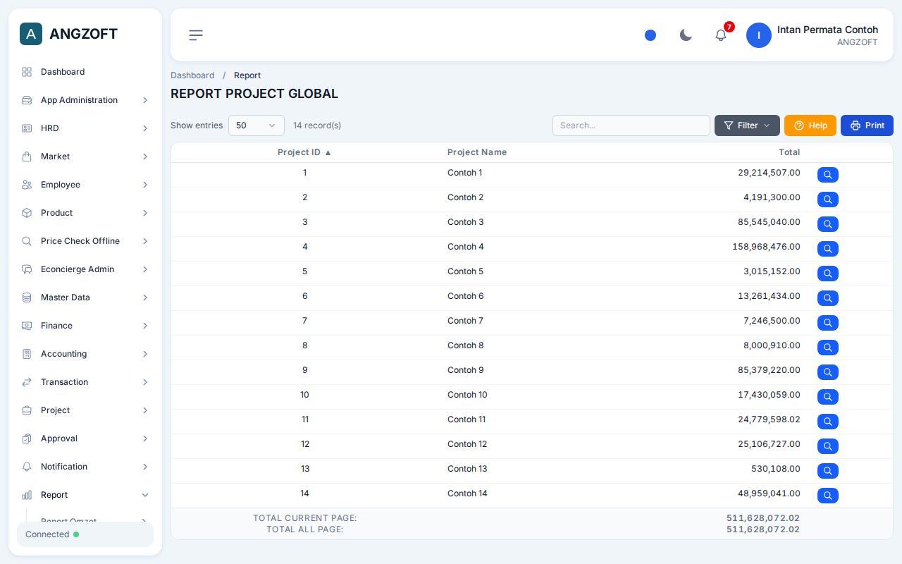 Layar Project Global di aplikasi Angzoft ERP.