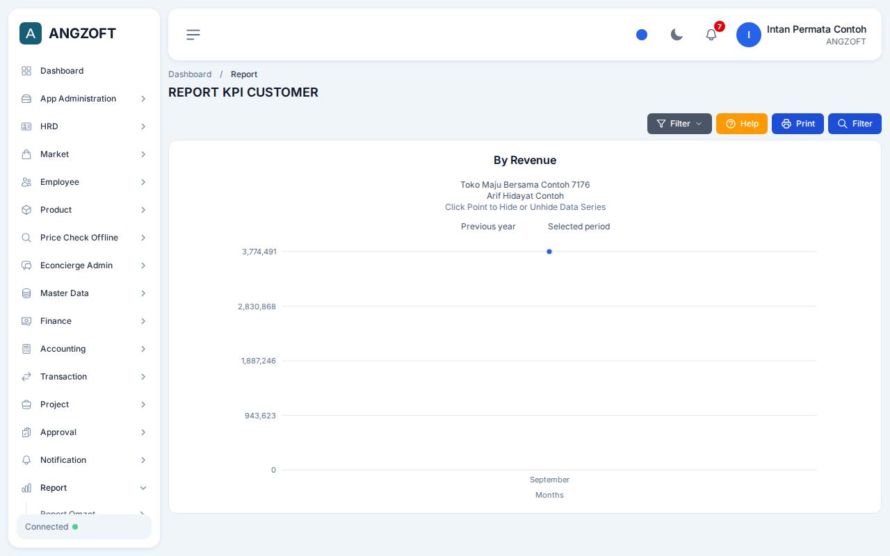 Layar KPI Customer di aplikasi Angzoft ERP.