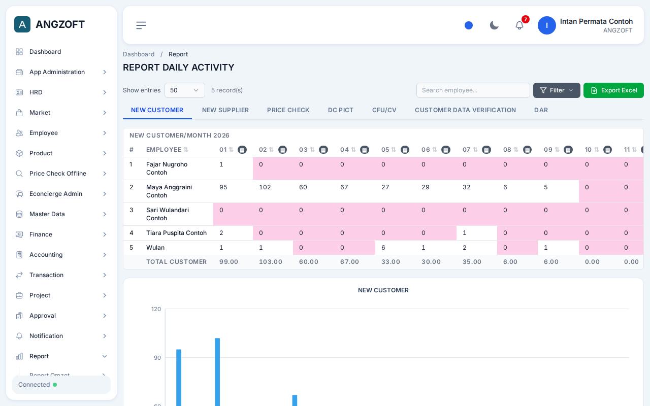 Layar Daily Activity di aplikasi Angzoft ERP.