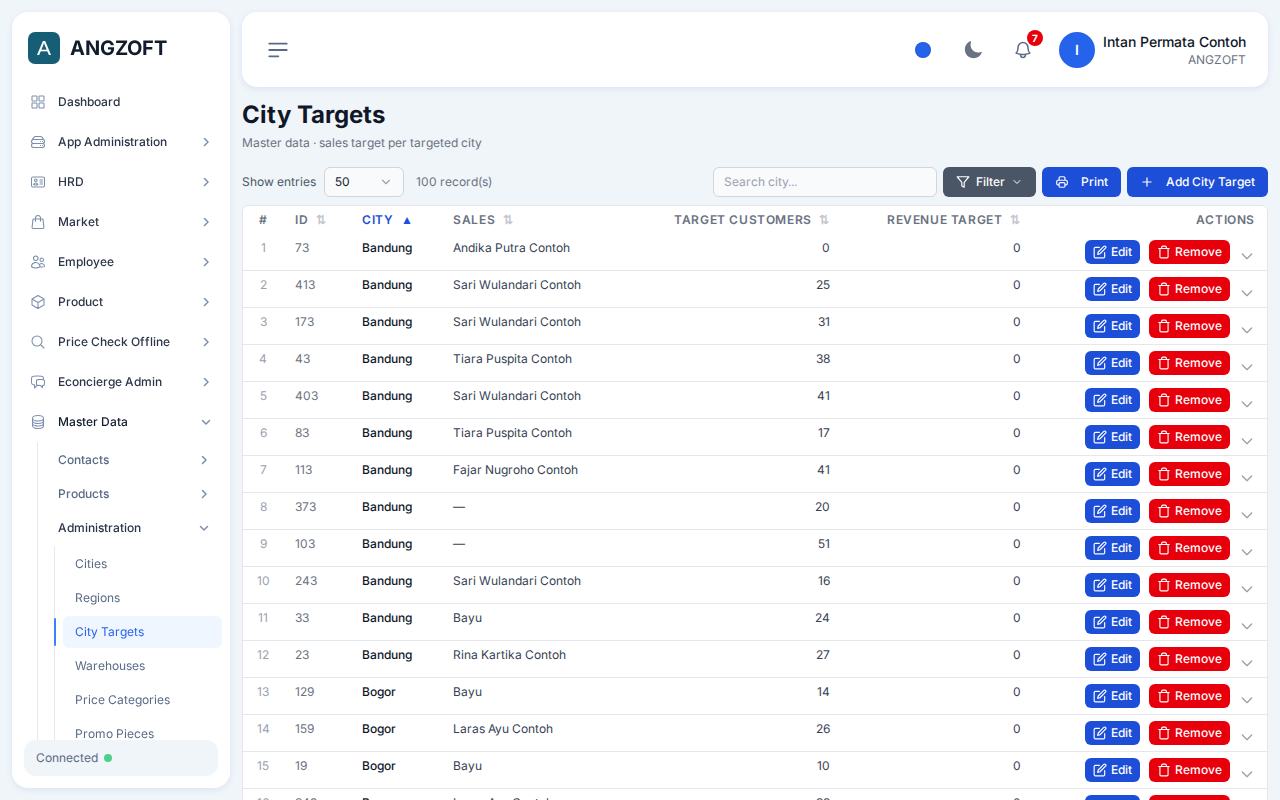 Layar City Targets di aplikasi Angzoft ERP.