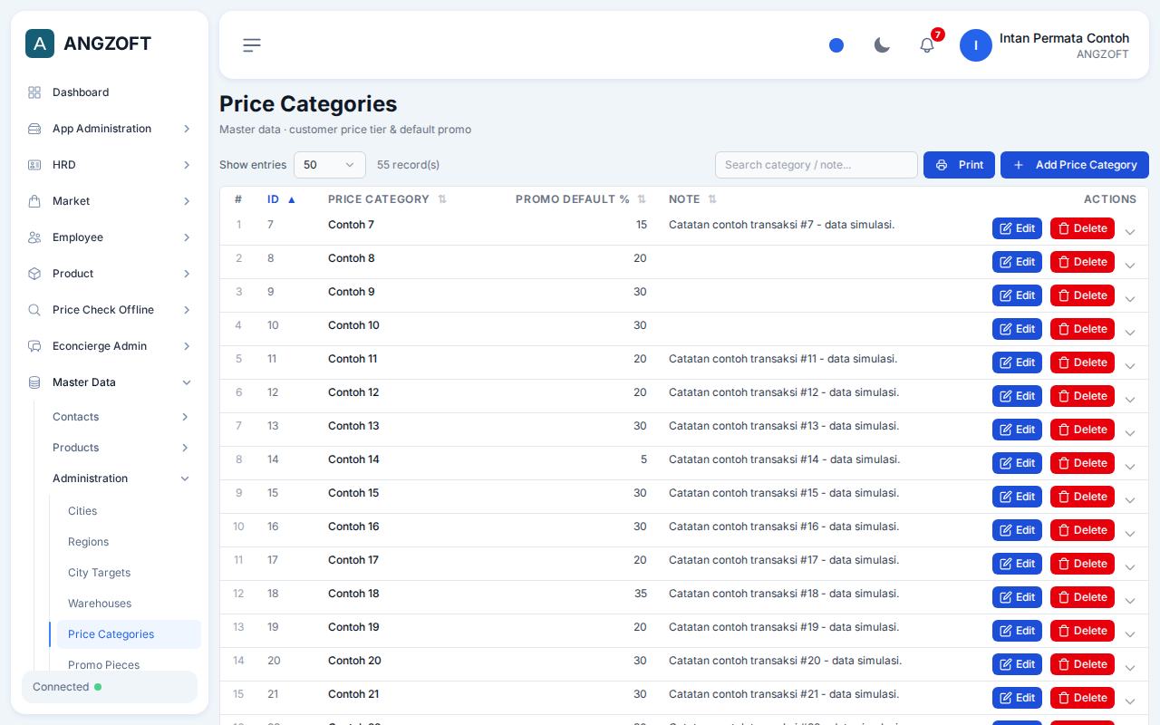 Layar Price Categories di aplikasi Angzoft ERP.