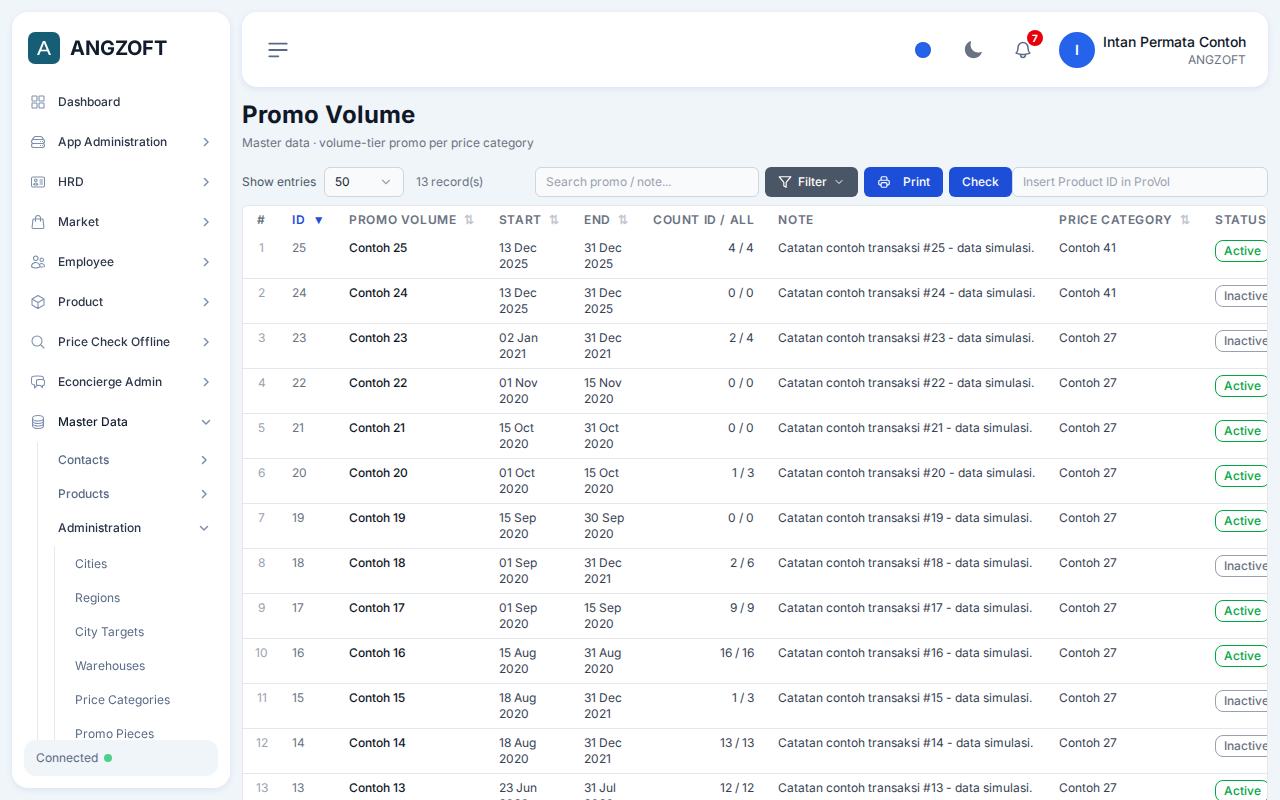 Layar Promo Volumes di aplikasi Angzoft ERP.