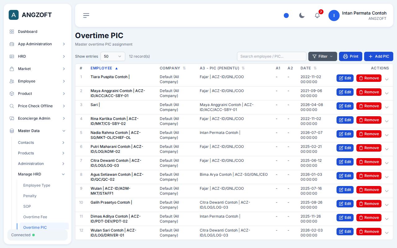 Layar Overtime PIC di aplikasi Angzoft ERP.