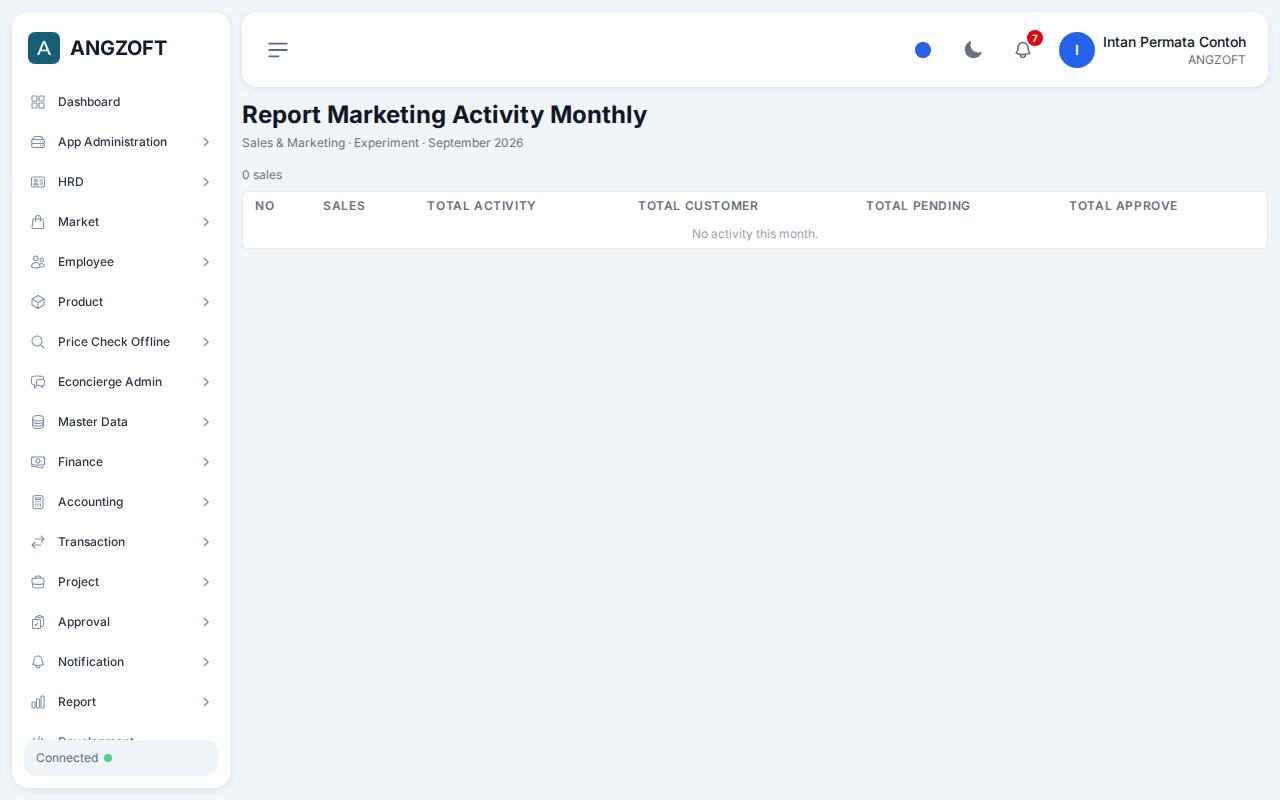 Layar Report Marketing Activity di aplikasi Angzoft ERP.