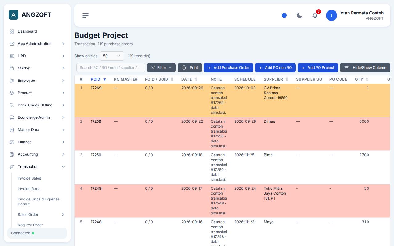 Layar Budget Project di aplikasi Angzoft ERP.